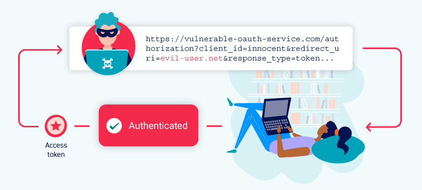 Authentication bypass via OAuth implicit flow